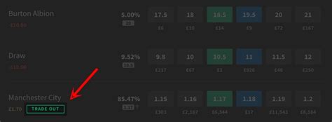 Smarkets Trade Out Explained .